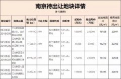 澳门银河赌城：上周(5.6-5.12)南京共认购商品住宅1875套